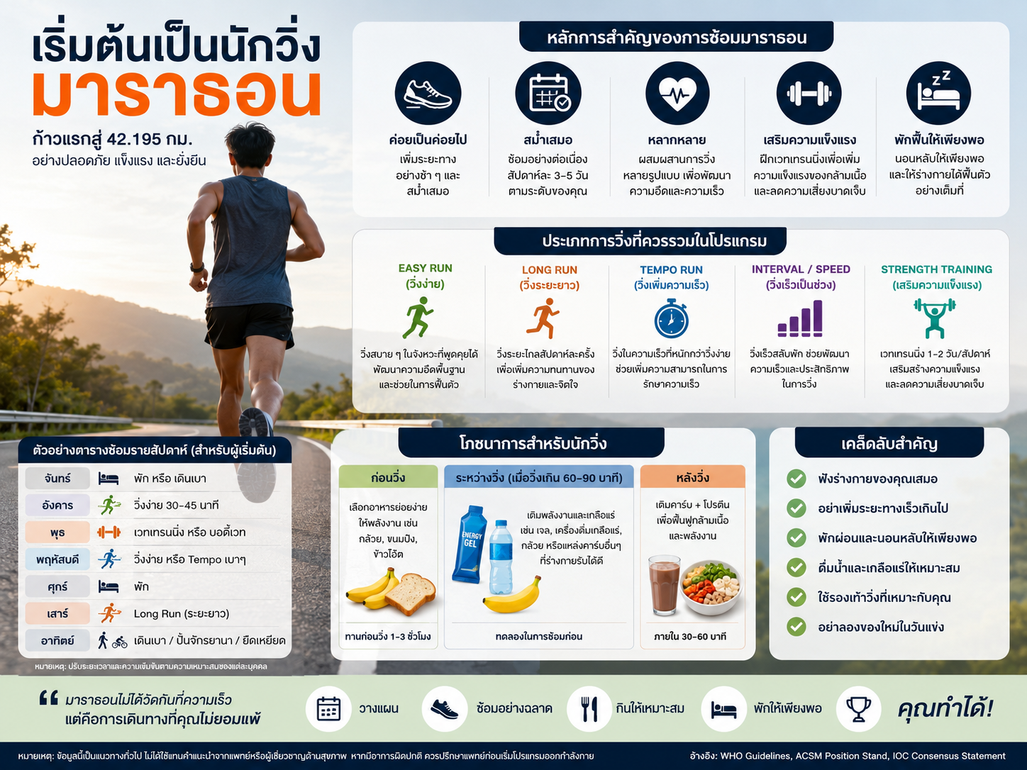 How to Start Becoming a Marathon Runner: A Science-Based Guide for Safe and Sustainable Training